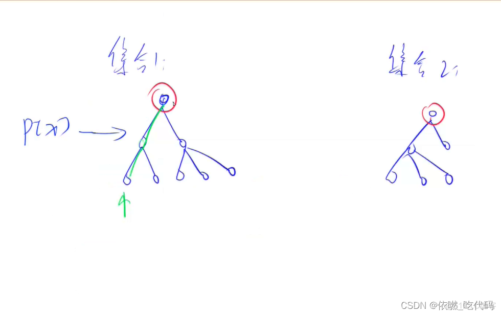 java 合并边界geo代码 java合并集合_父节点_03