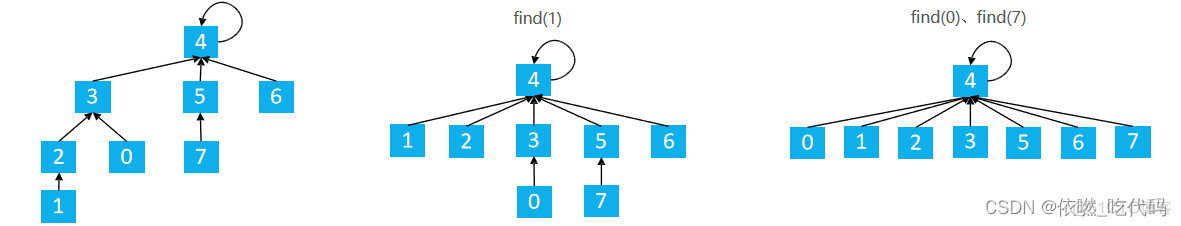 java 合并边界geo代码 java合并集合_数据结构_07