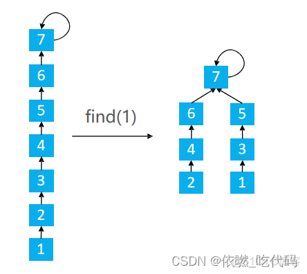 java 合并边界geo代码 java合并集合_java_10