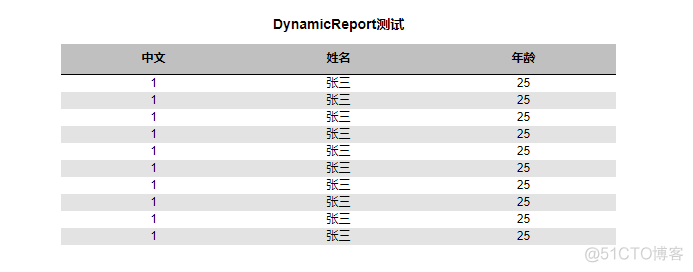 java 动态表格头数据 动态生成excel表头java导出 java动态报表插件_html