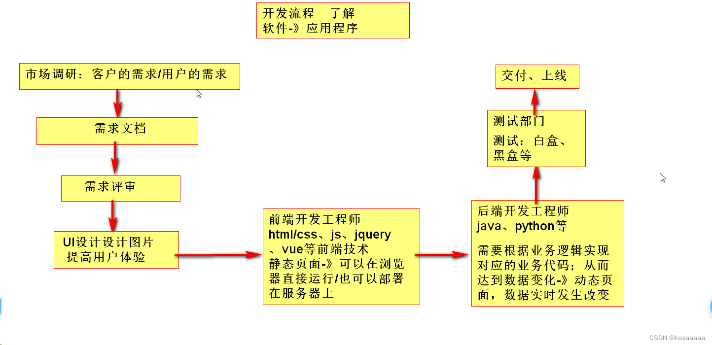 java 提前姓 demo java编程姓名性别年龄_开发语言