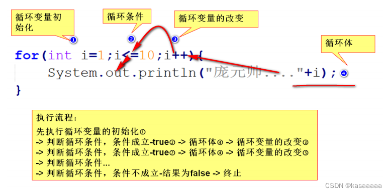 java 提前姓 demo java编程姓名性别年龄_Java_04