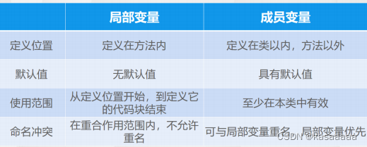 java 提前姓 demo java编程姓名性别年龄_数据类型_05