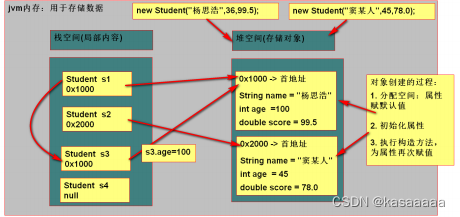 java 提前姓 demo java编程姓名性别年龄_Java_06