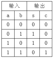 glBlendFuncSeparate 混合方式计算 混合hlb计算例题_加法器