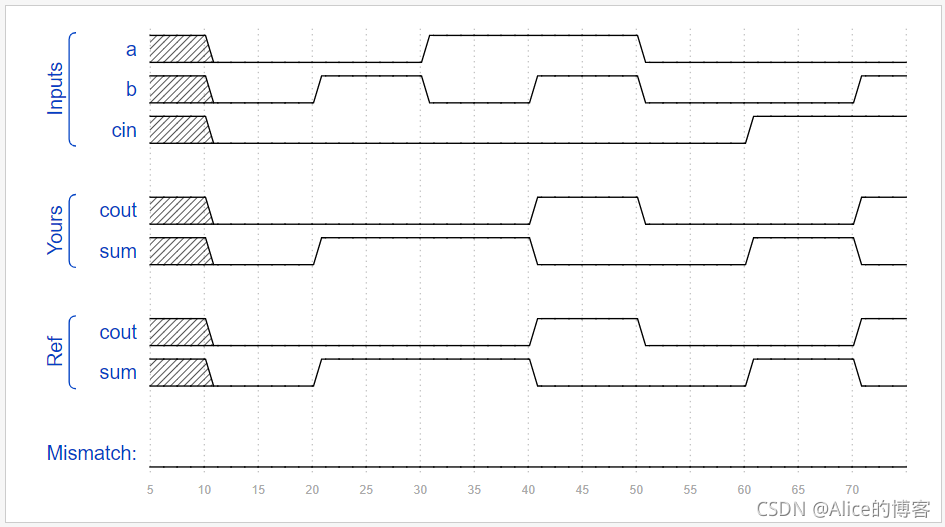 glBlendFuncSeparate 混合方式计算 混合hlb计算例题_verilog_03