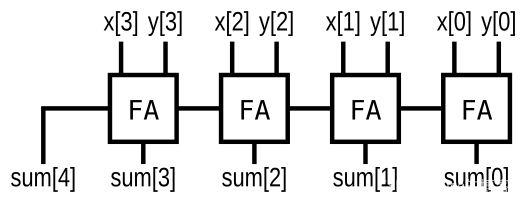 glBlendFuncSeparate 混合方式计算 混合hlb计算例题_ci_05