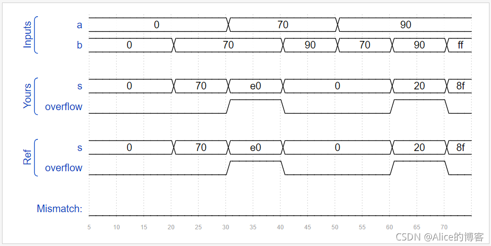 glBlendFuncSeparate 混合方式计算 混合hlb计算例题_verilog_07