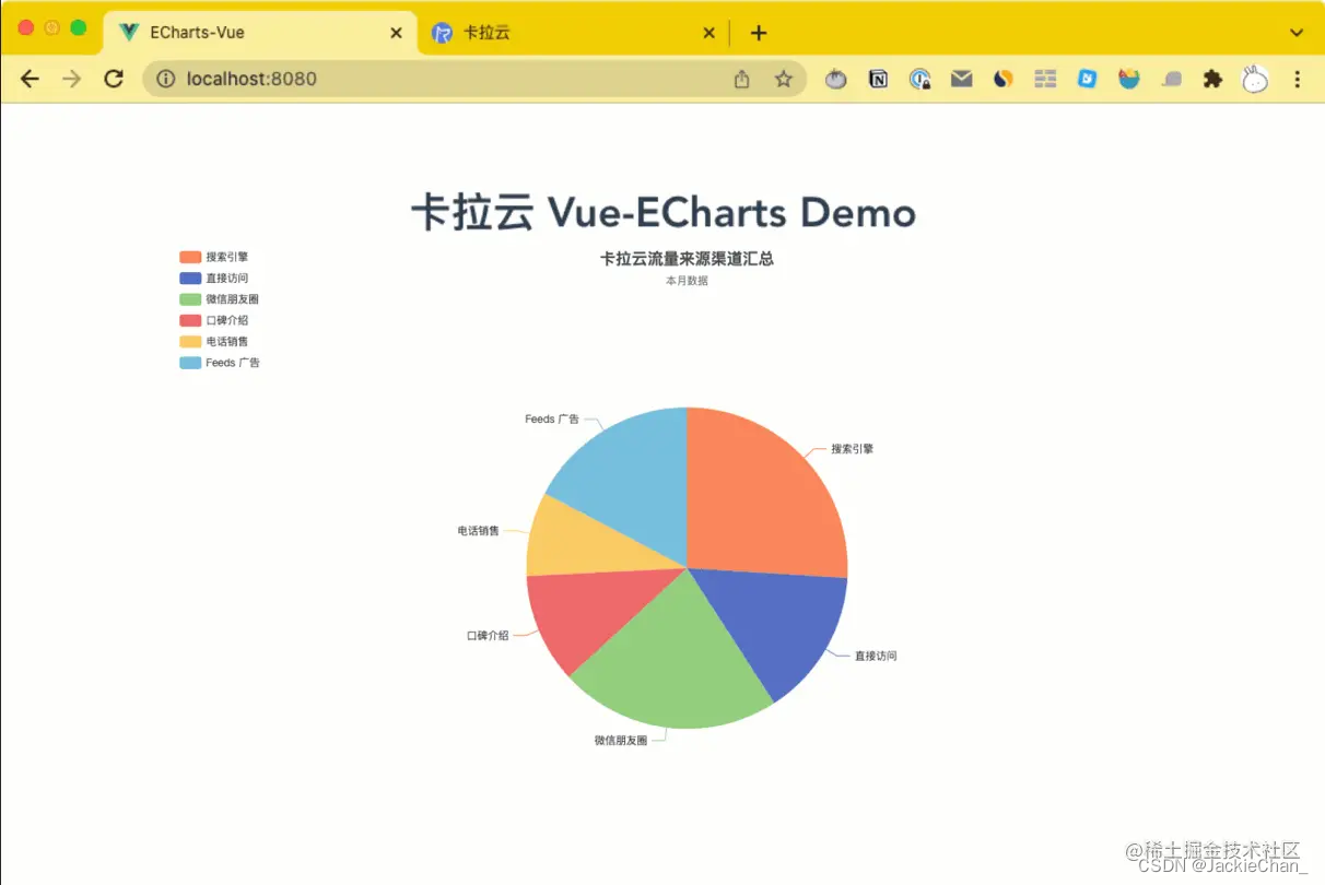 echarts treemap 自定义色块 echarts颜色_饼状图