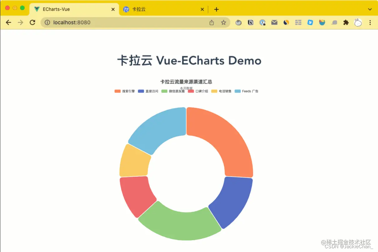 echarts treemap 自定义色块 echarts颜色_Math_02