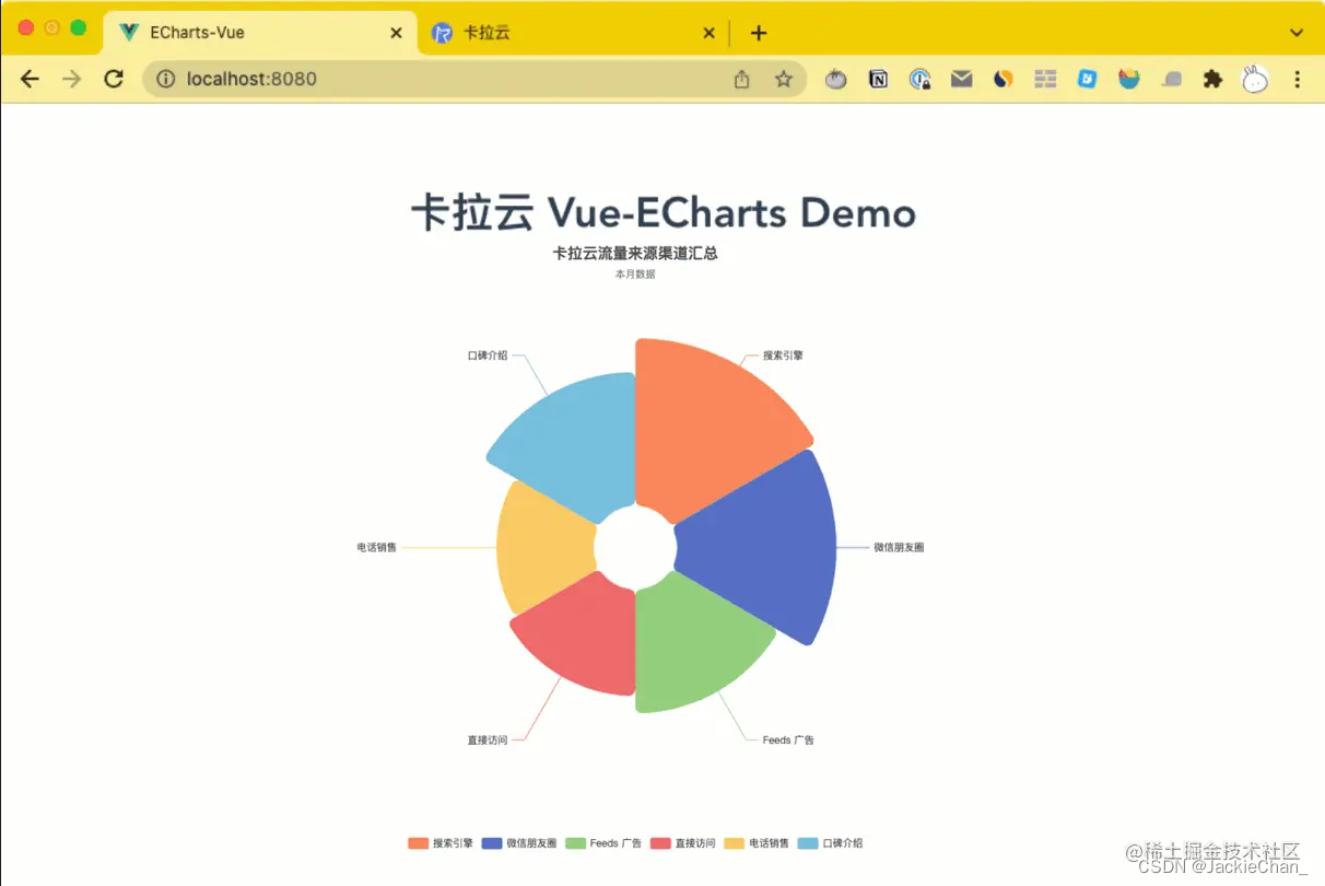 echarts treemap 自定义色块 echarts颜色_前端_03