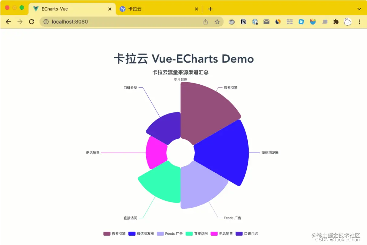 echarts treemap 自定义色块 echarts颜色_javascript_04