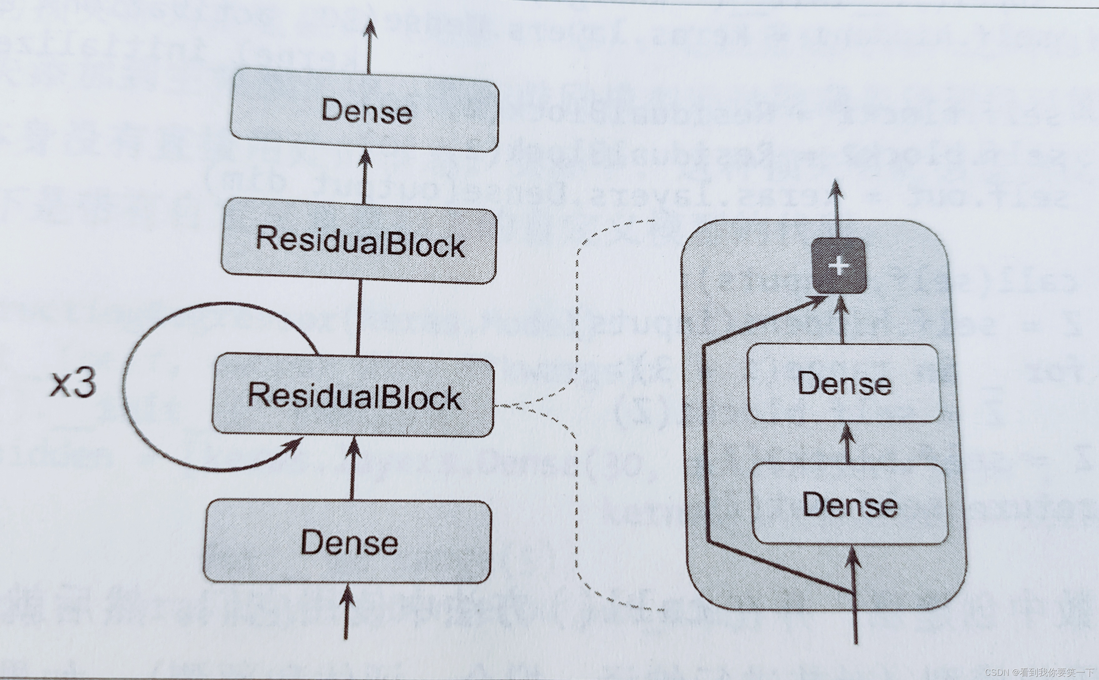 TensorFlow自定义梯度计算 tensorflow 自定义权重_tensorflow