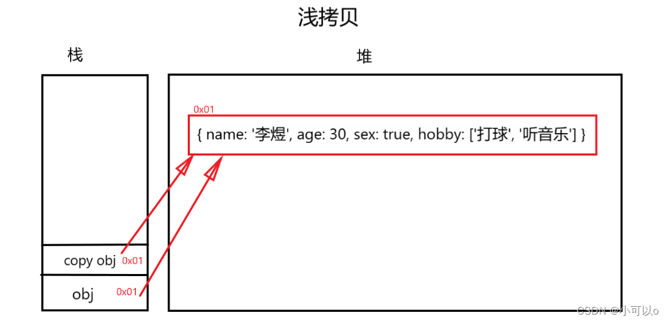 JavaScript深拷贝的实现方式 js中的深拷贝_开发语言