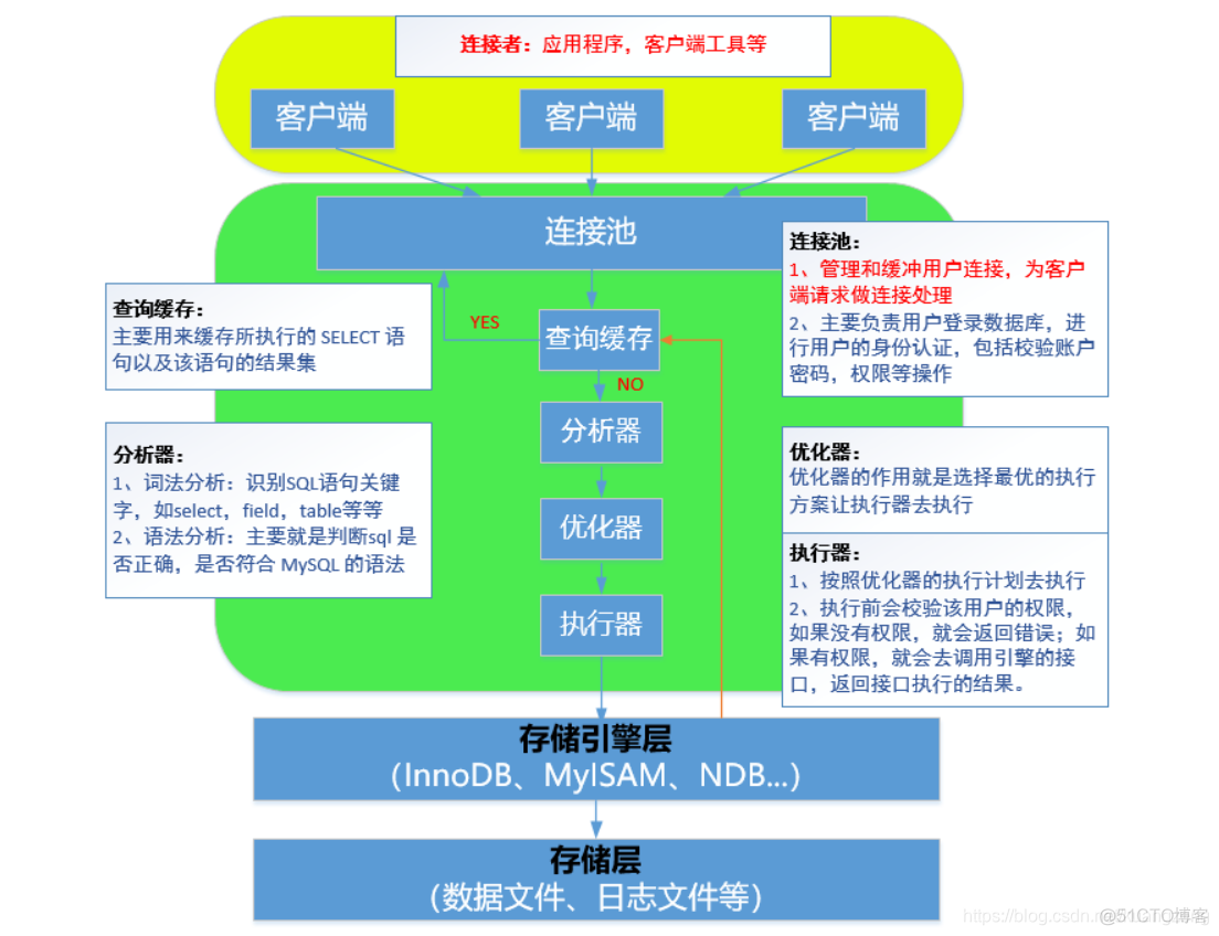 MySQL备份服务器配置错误怎么改 mysql备份用户_mysql