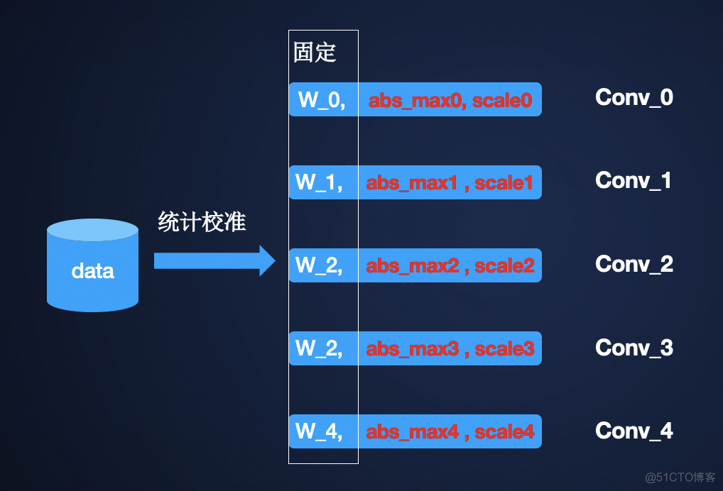 深度学习模型轻量化研究进展 什么是模型轻量化_网络_09