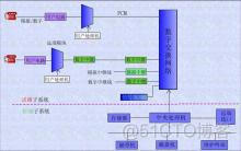 程控交换机 对接 java 04程控交换机_上传