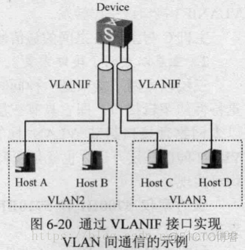 配置了vlanif的vlan怎么实现vlan隔离 vlanif配置命令_数据帧_02