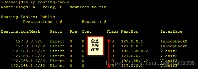 配置了vlanif的vlan怎么实现vlan隔离 vlanif配置命令_IP_07