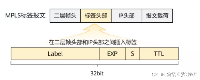 多协议标签交换MPLS的工作原理是怎样的 多协议标签交换的优势_服务器_02