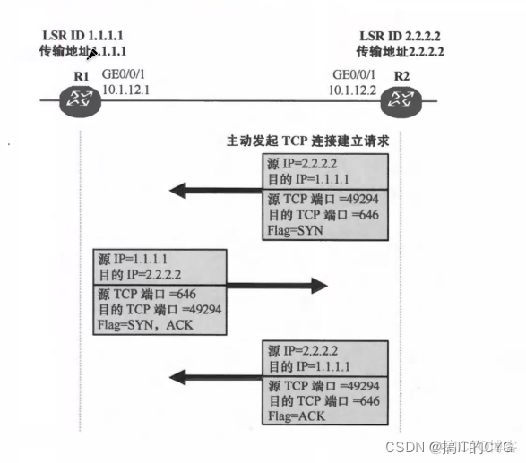 多协议标签交换MPLS的工作原理是怎样的 多协议标签交换的优势_系统安全_13