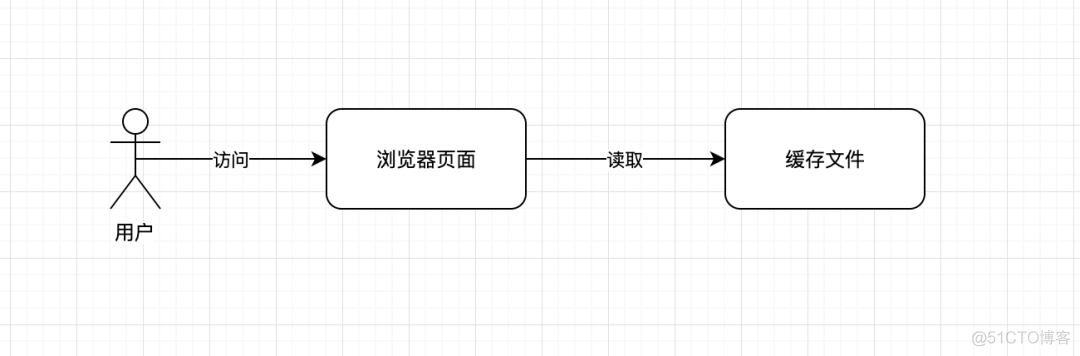 测试redis连接是否正常 springboot 怎么测试redis有没有连上_接口测试