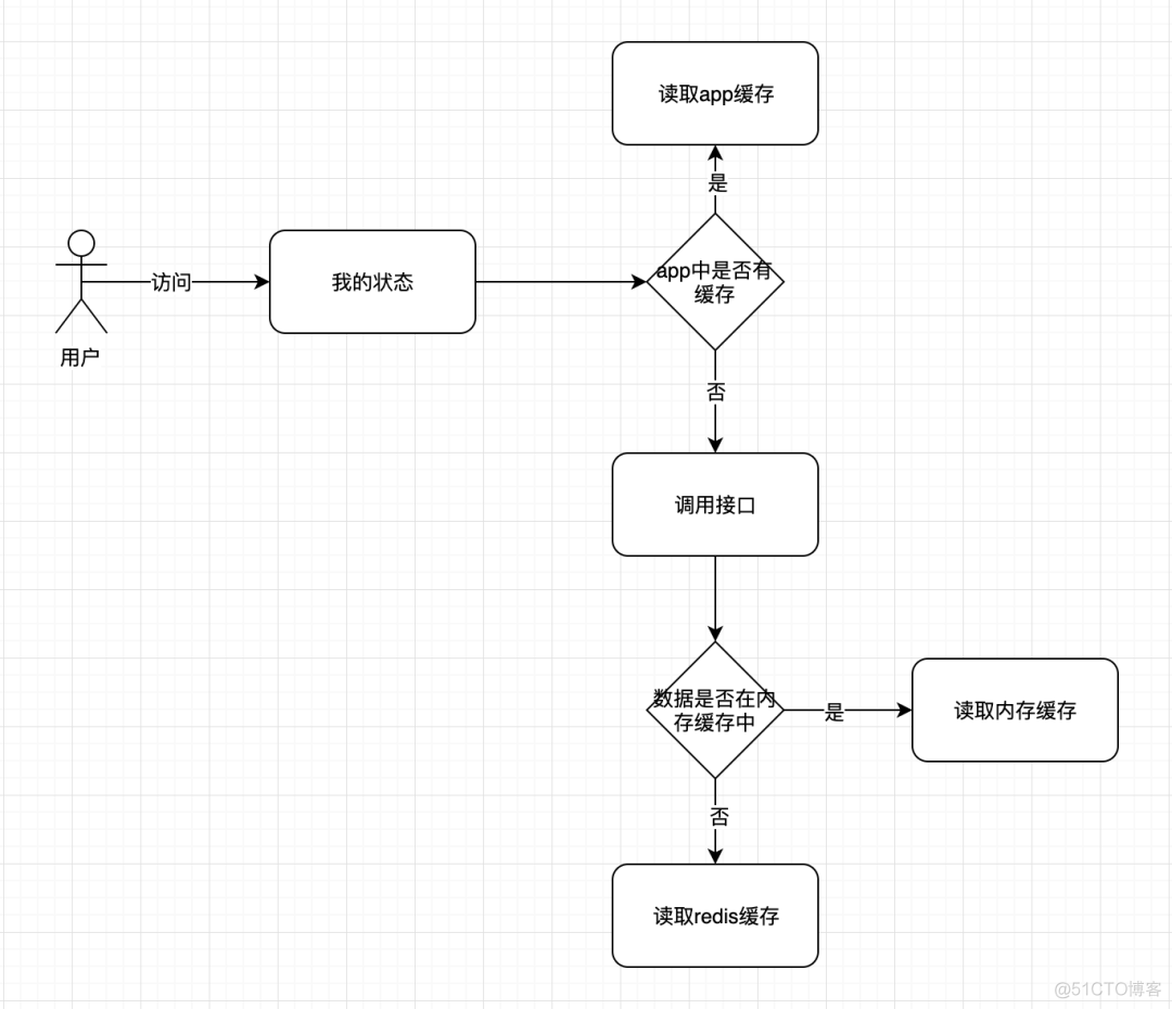 测试redis连接是否正常 springboot 怎么测试redis有没有连上_软件测试_04