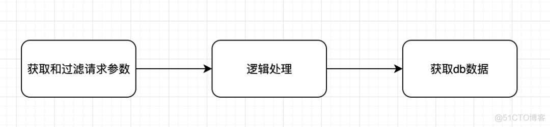 测试redis连接是否正常 springboot 怎么测试redis有没有连上_redis_05