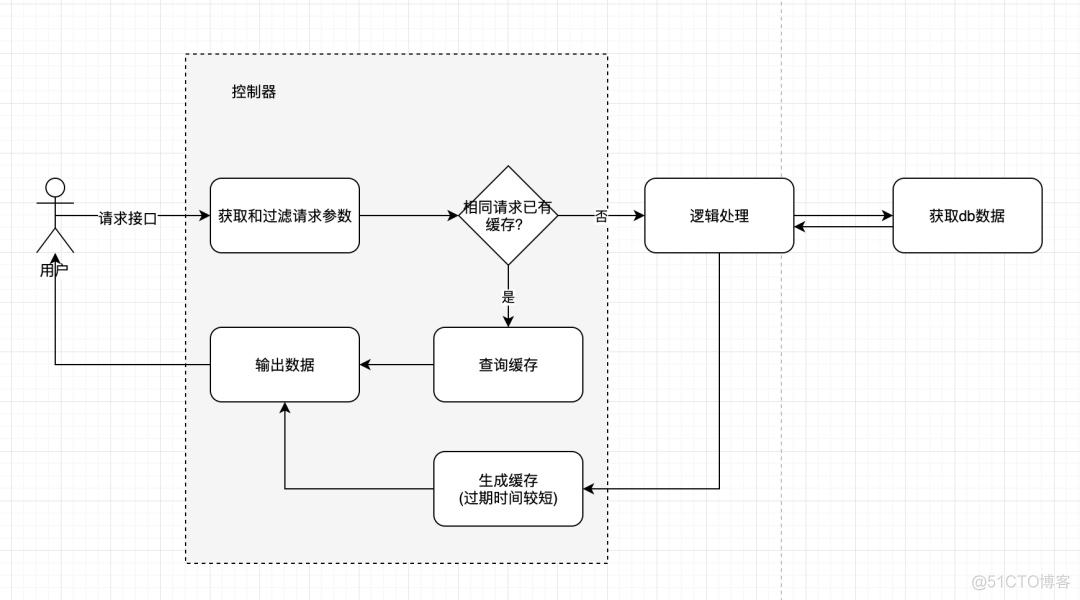 测试redis连接是否正常 springboot 怎么测试redis有没有连上_软件测试_06