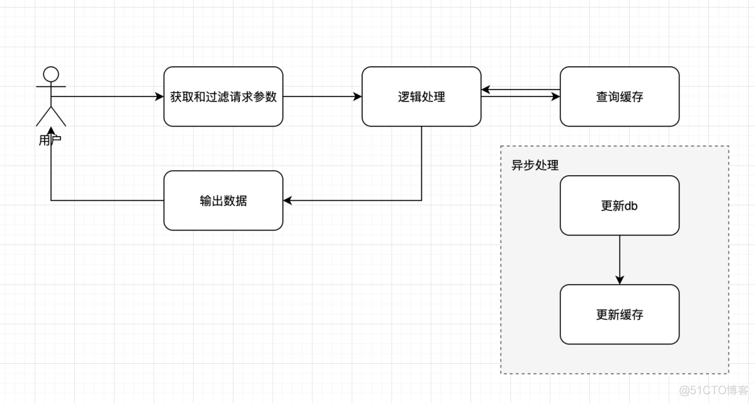 测试redis连接是否正常 springboot 怎么测试redis有没有连上_自动化测试_07