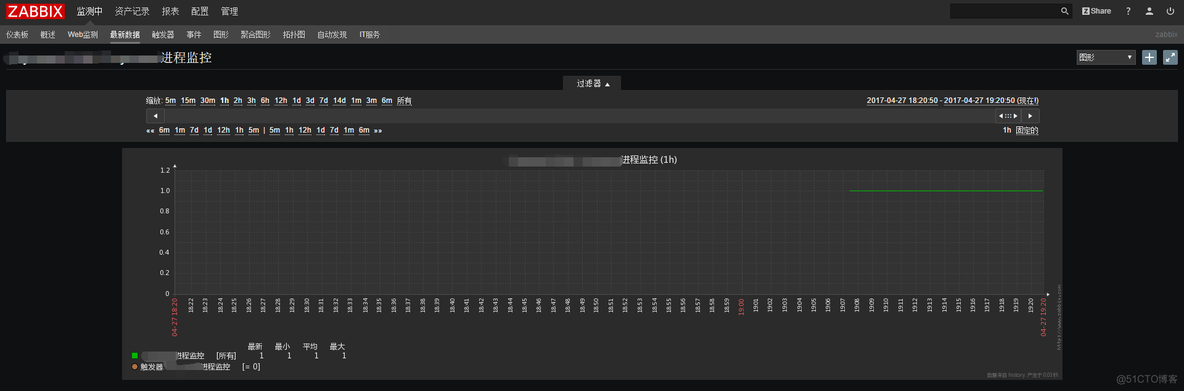 zabbix的trigger之间如何关联 zabbix_get_IP_02