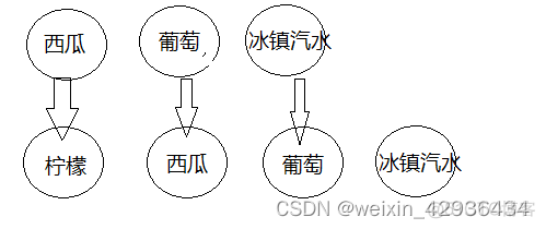 vue能嵌入python吗 vue加key_vue.js_05