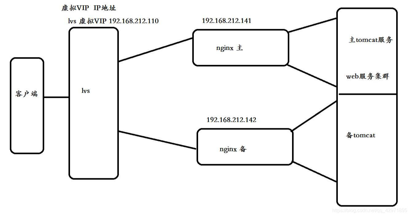 nginx配置截取文根 nginx 截取url_nginx配置截取文根_02