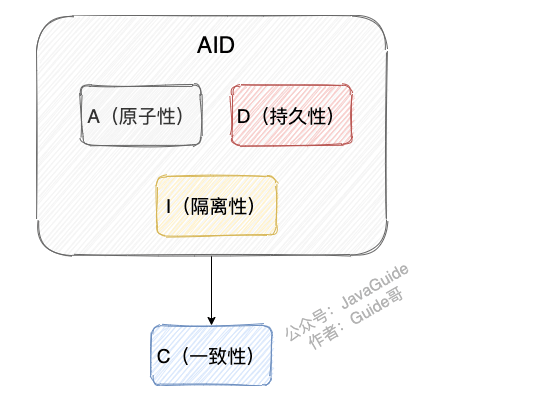 mysql in 执行优化 mysql优化器 执行器_mysql_02