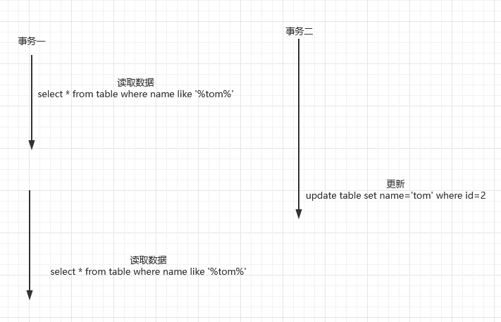 mysql in 执行优化 mysql优化器 执行器_mysql in 执行优化_03