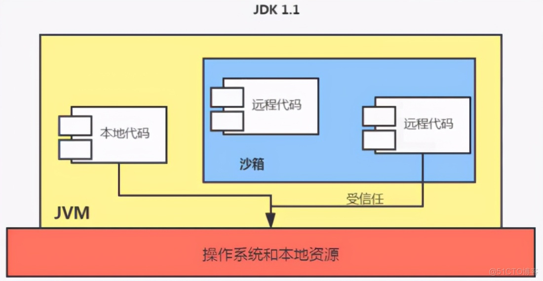 java为什么要转义 为什么从java转实施_类加载器_16