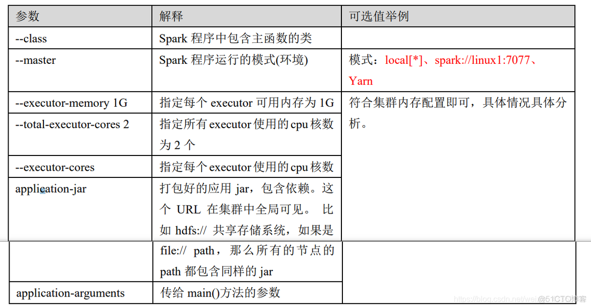 spark actor模型 spark模式_jar_05