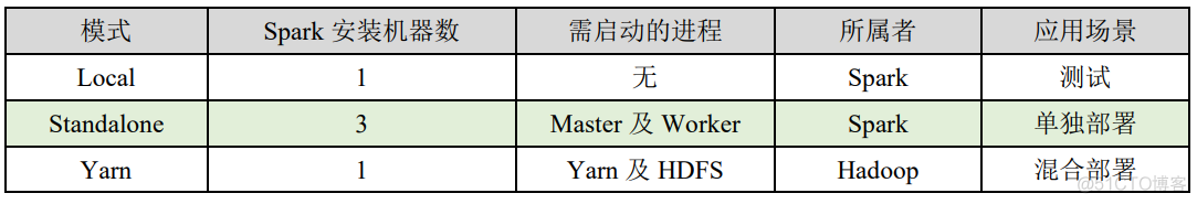 spark actor模型 spark模式_spark actor模型_20