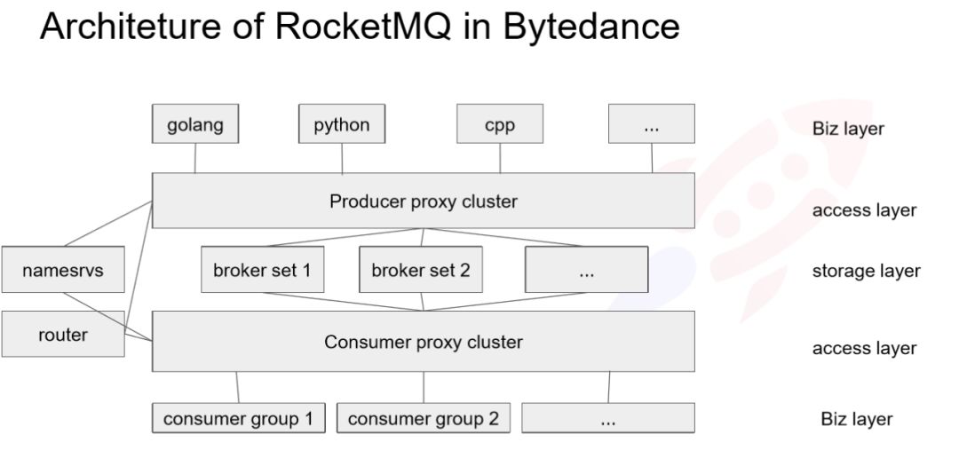 rocketmq和容器云推送 rocketmq docker集群_rocketmq docker集群_02