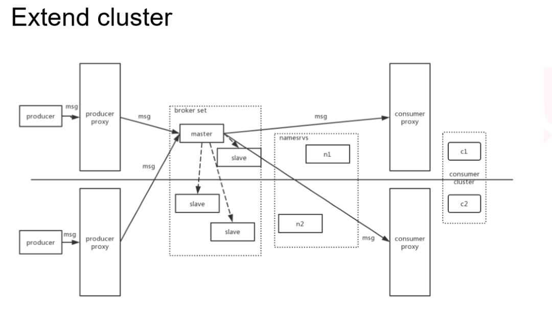 rocketmq和容器云推送 rocketmq docker集群_rocketmq和容器云推送_06