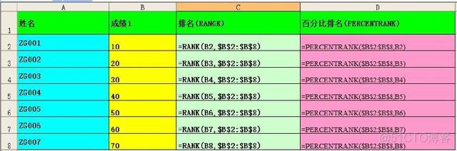 grafana百分比排序 百分比排序函数_c语言rank函数