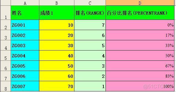 grafana百分比排序 百分比排序函数_数组_02