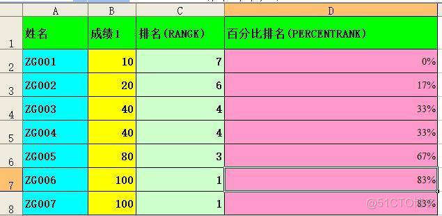 grafana百分比排序 百分比排序函数_数据集_03