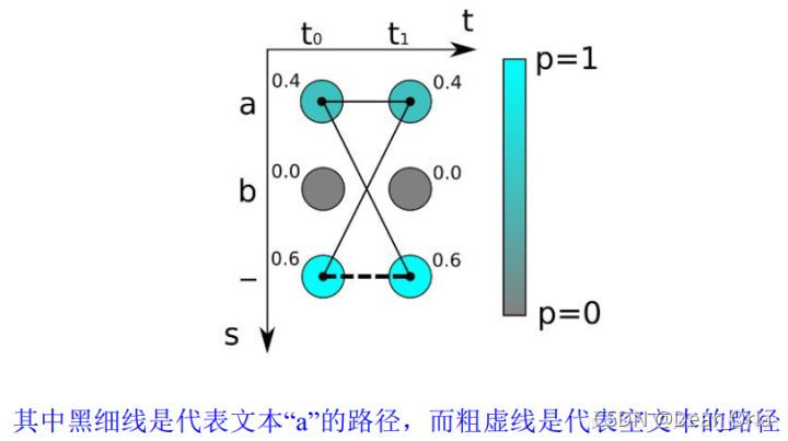 cnn 文字识别 crnn文字识别_机器学习_07