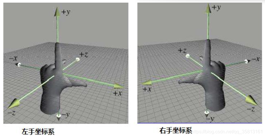 airtest 坐标转换 al坐标转换步骤_四元数