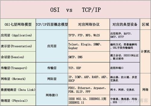 nginx proxy 代码慢 nginx haproxy_数据库