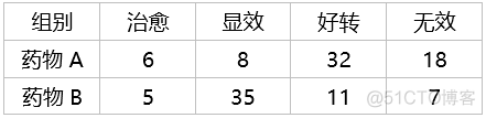 加权度中心性 python spss中加权的目的意义_加权度中心性 python_08