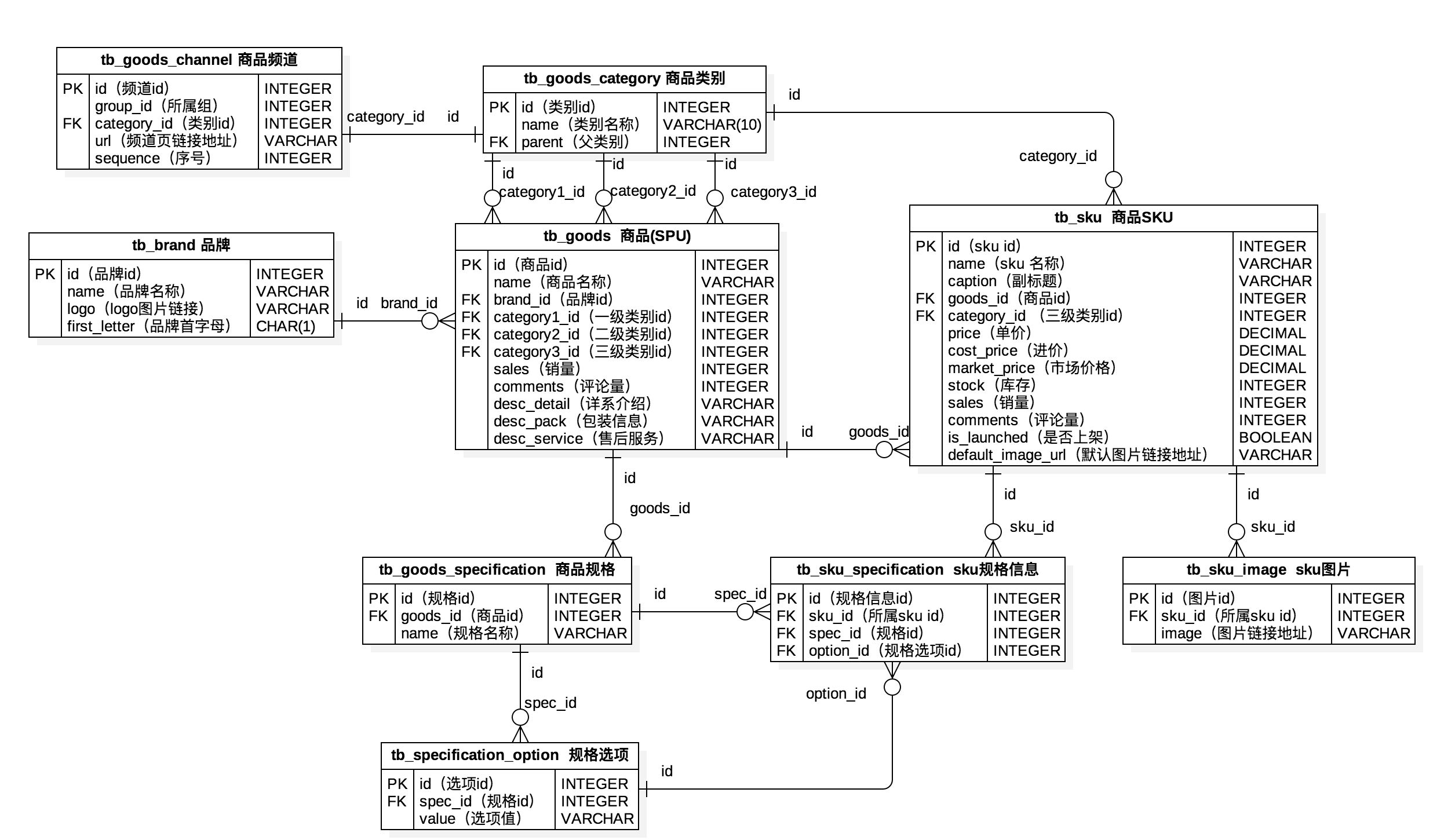 mysql数据库查询各班男女人数 mysql查询各专业男女人数_MySQL