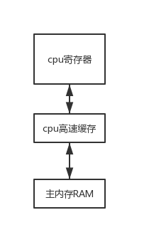 处理器内核和处理器架构的区别 处理器核心架构_计算机系统_02