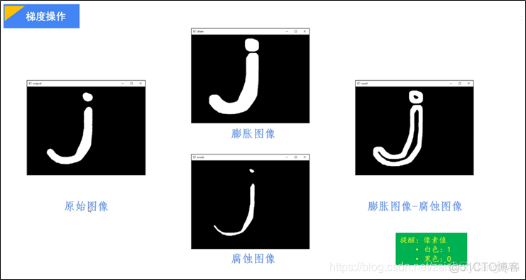 闭运算连接图像 图像开运算和闭运算_数字图像处理_18